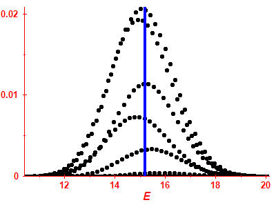 Strength function